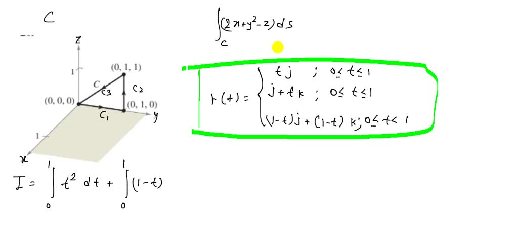 SOLVED:(a) Find A Piecewise Smooth Parametrization Of The Path C Shown ...