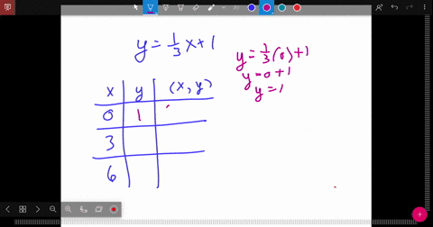 in-the-following-exercises-complete-the-table-to-find-solutions-to-each-linear-equation-yfrac13-x1-b
