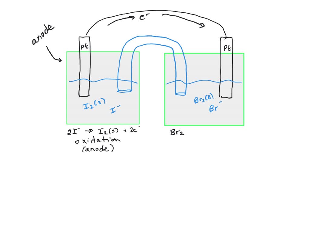 SOLVEDFollow the directions in Question 17 for a salt bridge cell in