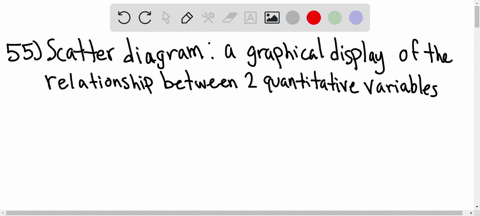 refer-to-the-data-set-in-table-218-a-construct-a-scatter-diagram-to-show-the-relationship-between-ye