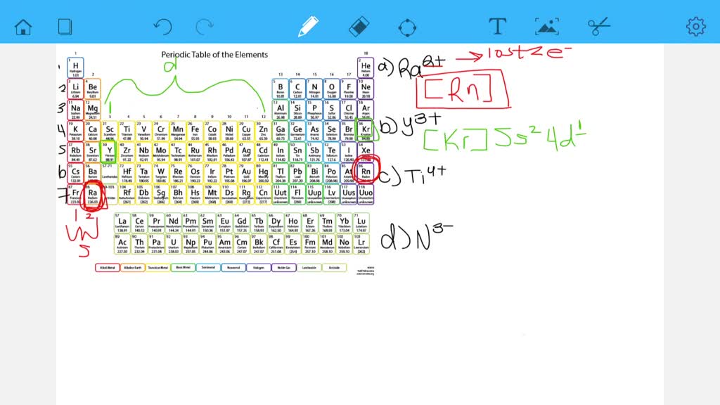 ground state electron configuration