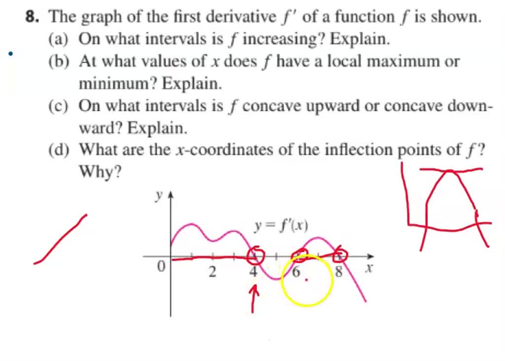 The graph of the first derivative f' of a function f is shown. (a) On ...