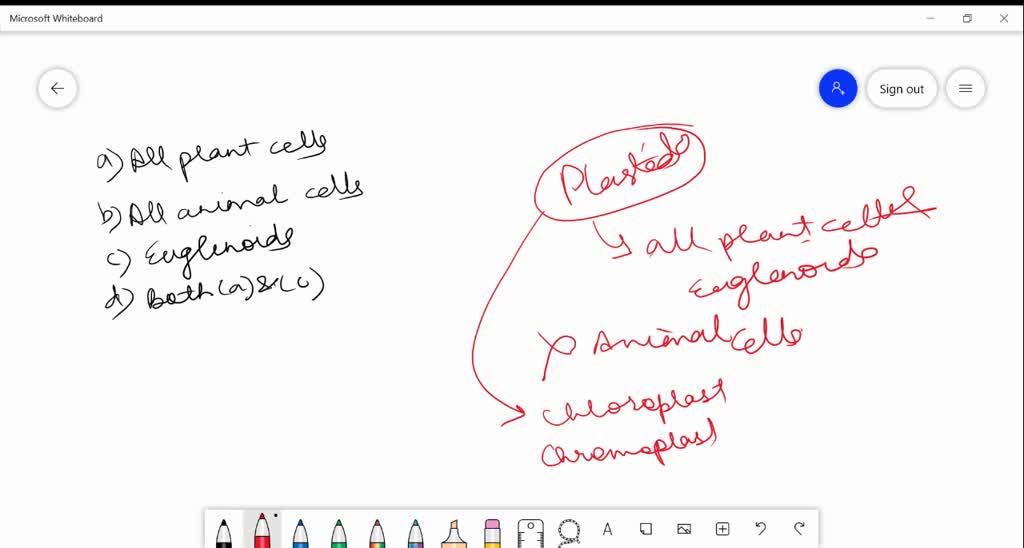 SOLVEDPlastids are found in (a) All plant cells (b) All animal cells