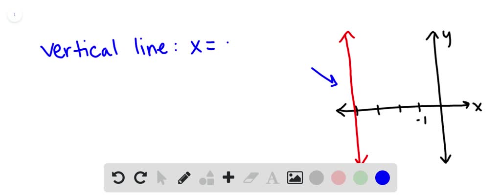 a Determine the experimental equation from the following graph. (graph ...