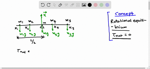 a-meterstick-is-initially-balanced-on-a-fulcrum-at-its-midpoint-you-have-four-identical-masses-three