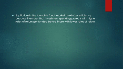 explain-why-equilibrium-in-the-loanable-funds-market-maximizes-efficiency-3