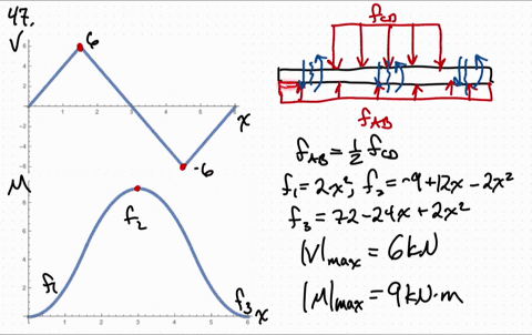 assuming-the-upward-reaction-of-the-ground-on-beam-ab-to-be-uniformly-distributed-a-draw-the-shear-a