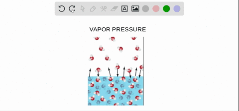 SOLVED:Consider Figure . Imagine you are talking to a friend who has  not taken any science courses, and explain how the figure demonstrates the  concept of vapor pressure and enables it to