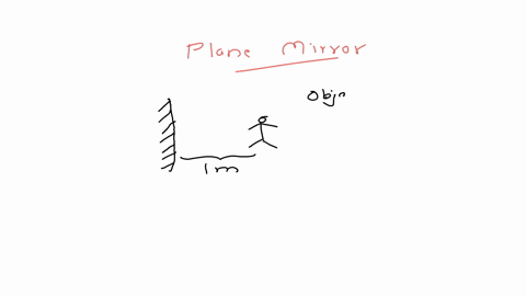 if-you-stand-1-mathrmm-in-front-of-a-plane-mirror-what-is-the-distance-between-you-and-your-mirror-i