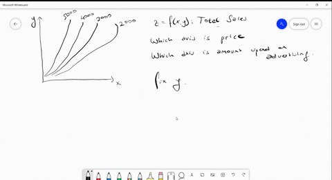 figure-821-is-a-contour-diagram-for-the-sales-of-a-product-as-a-function-of-the-price-of-the-product