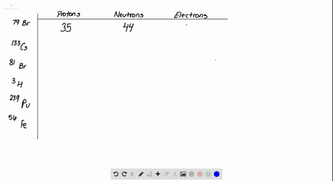 how-many-protons-and-neutrons-are-in-the-nucleus-of-each-of-the-following-atoms-in-a-neutral-atom--3
