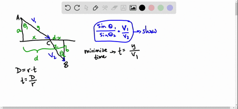 let-v_1-be-the-velocity-of-light-in-air-and-v_2-the-velocity-of-light-in-water-according-to-fermat-3