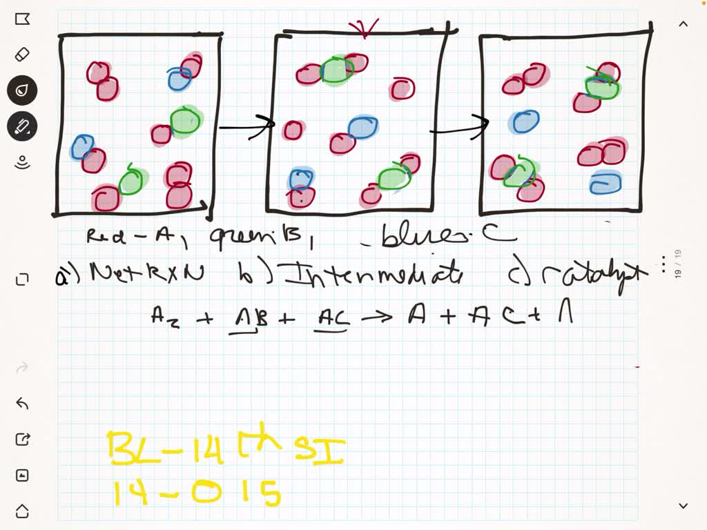The following diagram represents an imaginary twostep mechanism. Let