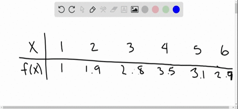 beginarrayccccccchline-x-1-2-3-4-5-6-hline-fx-10-19-28-35-31-29-hlineendarray