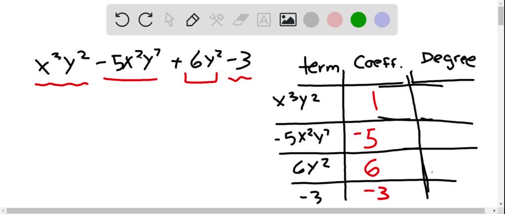 determine the degree of each of the following polynomial y2(y-y3)