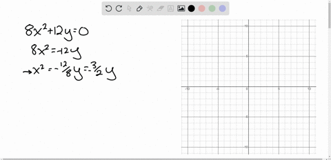 an-equation-of-a-parabola-is-given-a-find-the-focus-directrix-and-focal-diameter-of-the-parabola--15