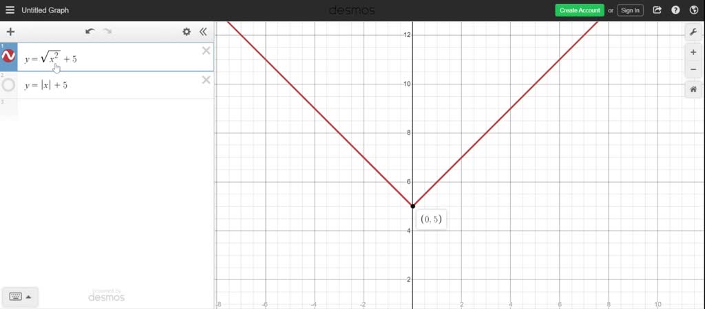 the-graph-shown-below-expresses-a-radical-function-th-solvedlib