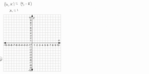 find-the-standard-form-of-the-equation-of-each-circle-center-4-2-and-tangent-to-the-line-x1