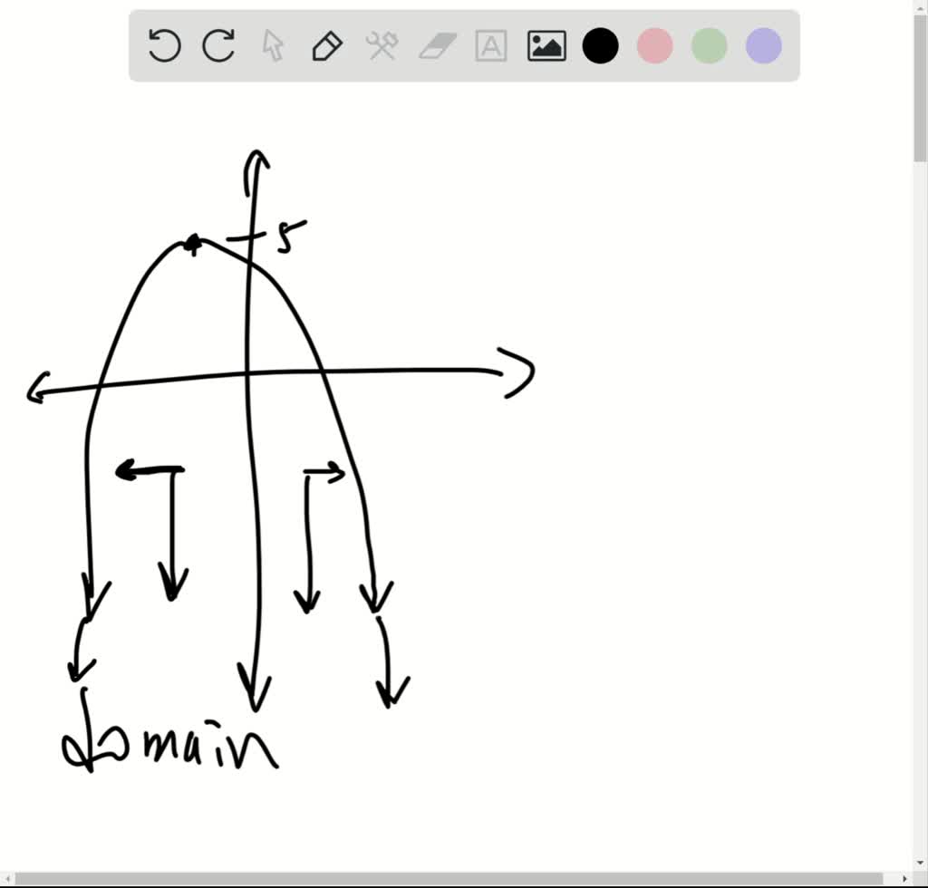 SOLVED Find The Domain And Range Of Each Function Graphed In The 