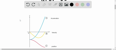 the-graphs-in-the-accompanying-figure-show-the-position-s-the-velocity-vd-s-d-t-and-the-acceleration