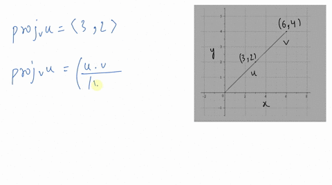 use-the-graph-to-find-the-projection-of-mathbfu-onto-mathbfv-the-terminal-points-of-the-vectors-in-s