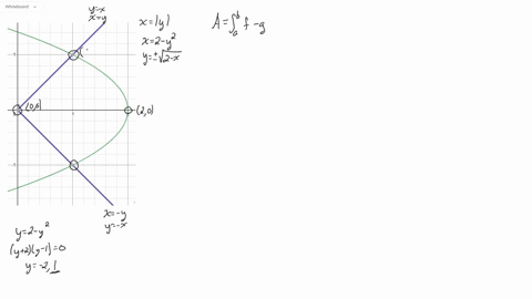 find-the-area-of-the-following-regions-by-a-integrating-with-respect-to-x-and-b-integrating-with-r-2