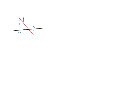 text-evaluate-the-integral-by-interpreting-it-in-terms-of-areas-int_-2510-5-x-d-x