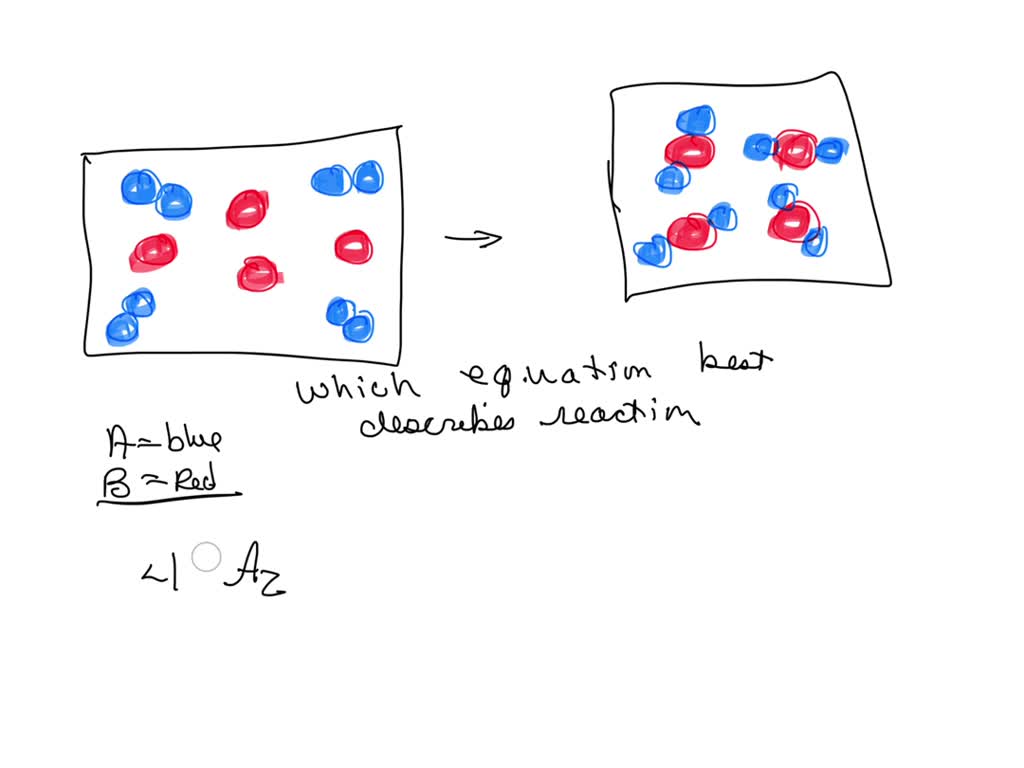 SOLVED:The Reaction Between Reactant A (blue Spheres) And Reactant B ...