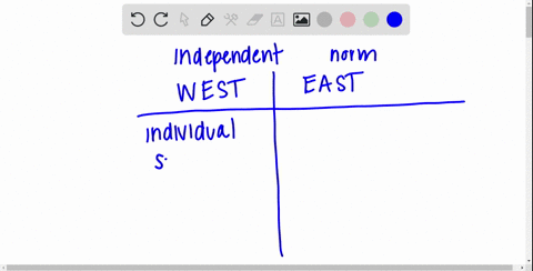 in-which-of-the-following-cultures-is-an-independent-view-of-the-self-most-likely-to-be-the-norm-a-2