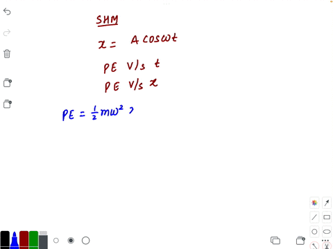 for-a-particle-executing-shm-the-displacement-x-is-given-by-xa-cos-omega-t-identify-the-graph-which-