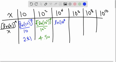 complete-the-table-to-show-that-x-eventually-overpowers-ln-x4-beginarraylcccccc-hline-boldsymbolx-10