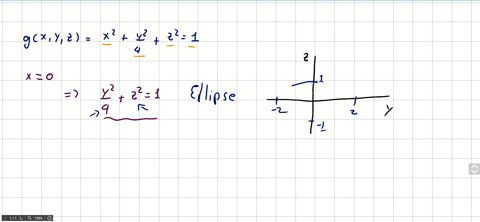 SOLVED:Describe the level surface g(x, y, z)=x^2+y^2 / 4+z^2= 1 in ...