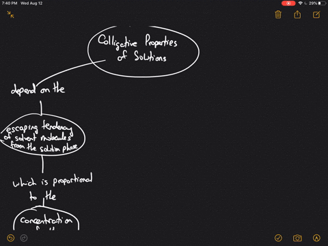 SOLVED:Using the method of concept mapping presented in Appendix ...