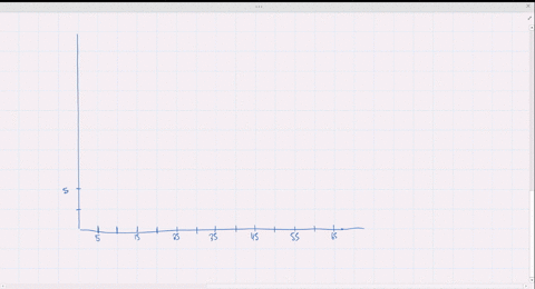 the-time-to-solve-a-puzzle-given-to-a-large-number-of-students-is-given-below-draw-a-histogram-to-il