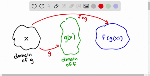 the-domain-of-f-circ-g-is-all-x-in-the-domain-of-g-such-that-_______-is-in-the-domain-of-f