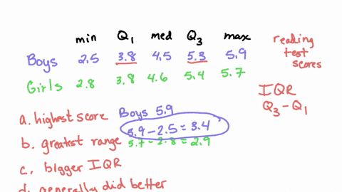 a-class-of-fourth-graders-takes-a-diagnostic-reading-test-and-the-scores-are-reported-by-reading-g-2