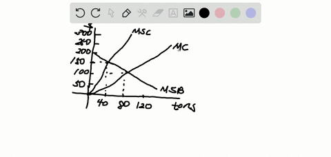 use-the-figure-in-the-next-column-to-workthe-figure-illustrates-the-market-for-north-atlantic-tuna-a