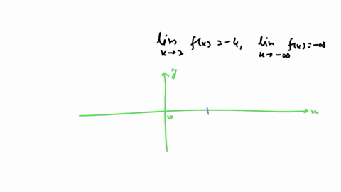sketch-the-graphs-of-functions-that-have-the-given-limits-and-values-lim-_x-rightarrow-2-fx-4-text-a