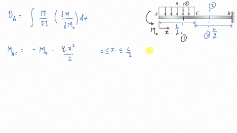 the-cantilever-beam-a-c-b-shown-in-the-figure-is-subjected-to-a-uniform-load-of-intensity-q-acting-b