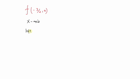 find-the-standard-form-of-the-equation-of-the-parabola-with-the-given-characteristics-and-vertex--28