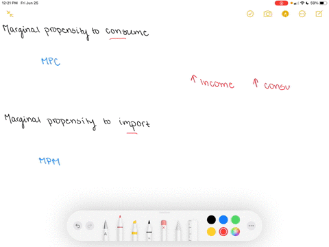 what-is-the-marginal-propensity-to-consume-and-how-is-it-related-to-the-marginal-propensity-to-impor