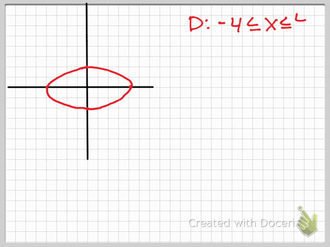 how to identify the domain and range of each relation