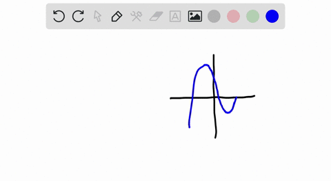 use-the-graph-to-determine-if-the-function-is-even-odd-or-neither-5