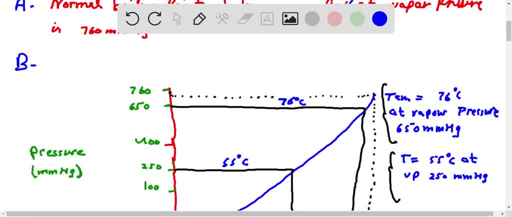 SOLVED:The dissociation vapour pressure (the pressure of gaseous ...