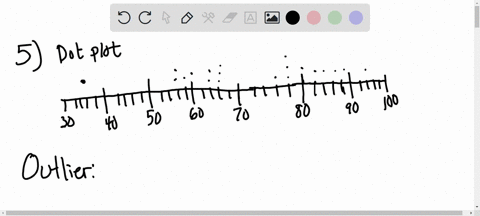 listed-below-are-pulse-rates-beats-per-minute-of-females-selected-from-data-set-1-body-data-in-appen