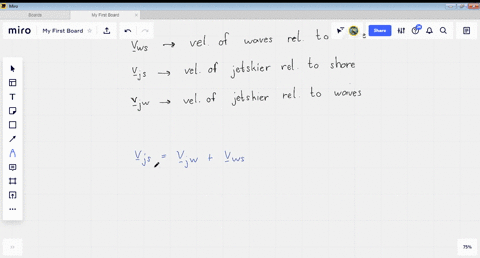 Solved A Wave On The Ocean Surface With Wavelength 44 M Travels East At A Speed Of 18 M S Relative To The Ocean Floor