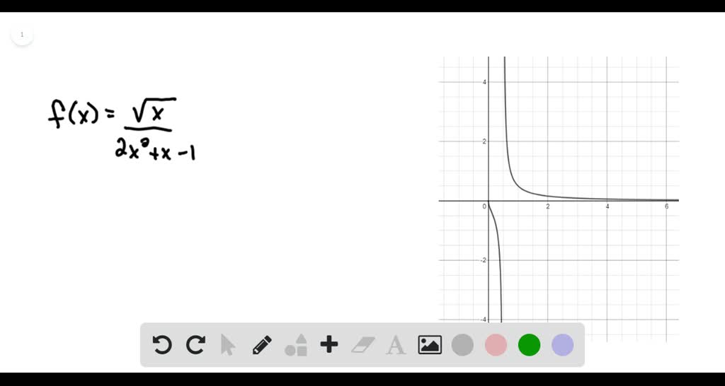 solved-55-72-domain-find-the-domain-of-the-function-g-x-frac-sqrt-x