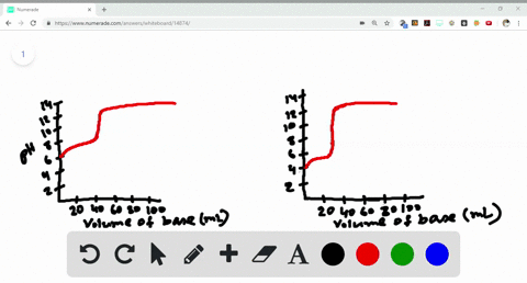 ⏩SOLVED:Consider the titration curves (labeled a and b) for equal ...