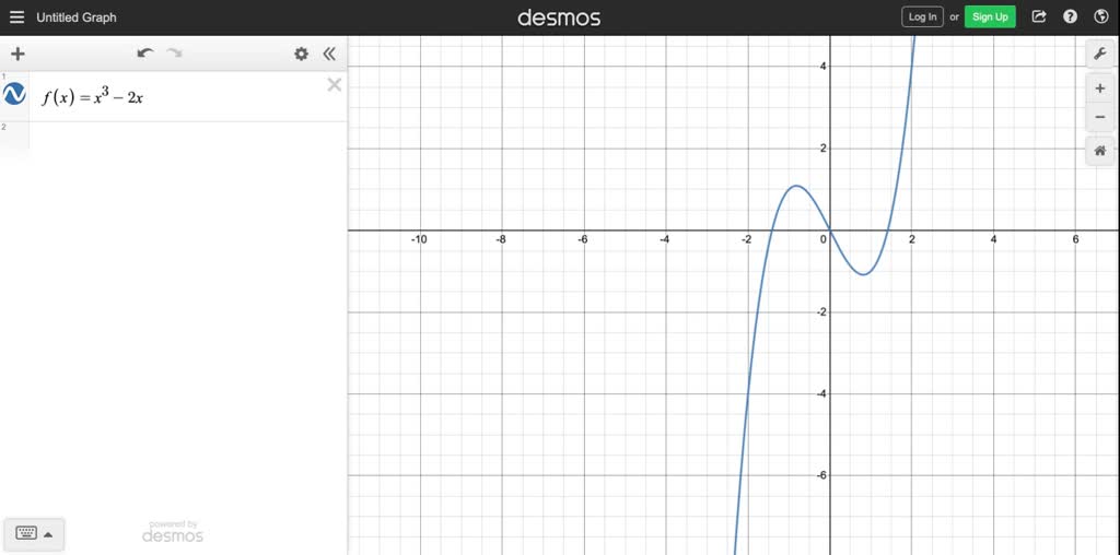 SOLVED:For the function f whose graph is shown, list the following ...