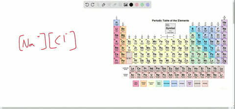 why-do-most-ionic-compounds-have-such-high-melting-and-boiling-points